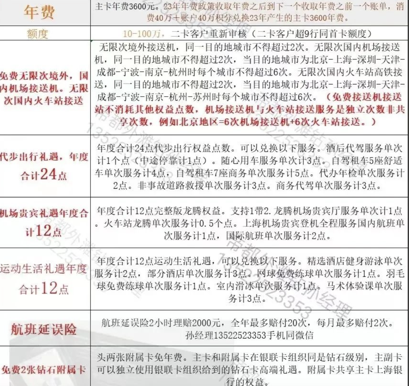 2023外滩钻权益表