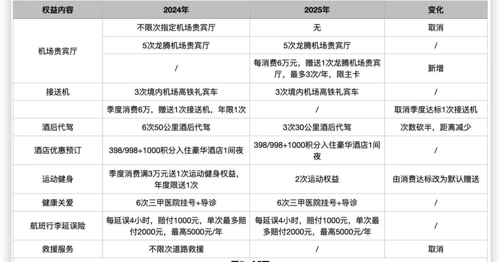 建设银行大山白2025权益